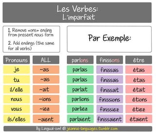 Les verbs