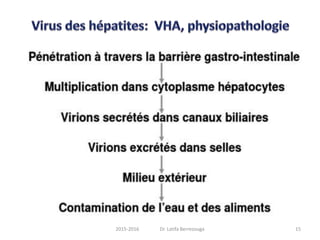 152015-2016 Dr. Latifa Berrezouga
 