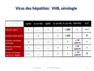 332015-2016 Dr. Latifa Berrezouga
 