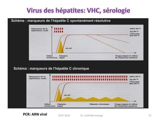 PCR: ARN viral 522015-2016 Dr. Latifa Berrezouga
 
