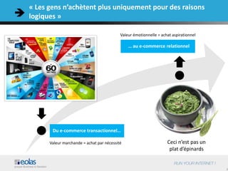 3
« Les gens n’achètent plus uniquement pour des raisons
logiques »
Du e-commerce transactionnel…
Valeur marchande = achat par nécessité
Valeur émotionnelle = achat aspirationnel
… au e-commerce relationnel
Ceci n’est pas un
plat d’épinards
 