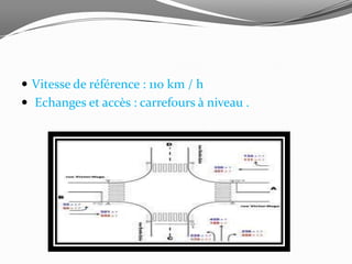  Vitesse de référence : 110 km / h
 Echanges et accès : carrefours à niveau .
 