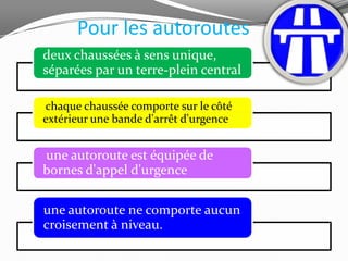 Pour les autoroutes
deux chaussées à sens unique,
séparées par un terre-plein central

chaque chaussée comporte sur le côté
extérieur une bande d'arrêt d'urgence


une autoroute est équipée de
bornes d'appel d'urgence

une autoroute ne comporte aucun
croisement à niveau.
 