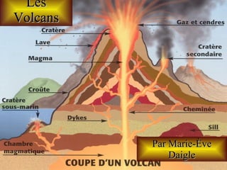Les Volcans Par Marie-Ève Daigle 