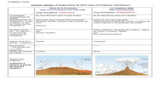 6- Quelle est la différence entre les types
des volcans
 