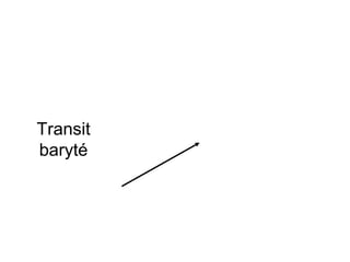 Transit
baryté
 