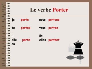 Le verbe Porter
je     porte      nous portons

tu     portes     vous portez

il                ils
elle   porte      elles portent
on
 