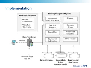 Learning Map Sharepoint SharePoint for Teaching and Learning | PPT