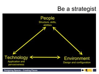 Be a strategist People Structure,  skills , abilities Technology Application and pervasiveness Environment Design and configuration 