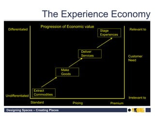 The Experience Economy Progression of Economic value Differentiated Undifferentiated Pricing Standard Premium Relevant to Irrelevant to Customer Need Extract Commodities Make Goods Deliver  Services Stage Experiences 