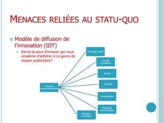 Menaces reliées au statu-quoModèle de diffusion de l’innovation (IDT)Est-ce la peur d’innover qui nous empêche d’adhérer à ce genre de moyen publicitaire? 