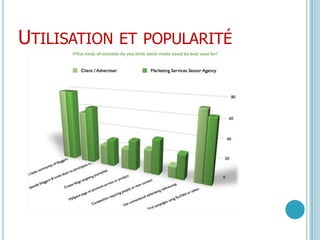 Utilisation et popularité