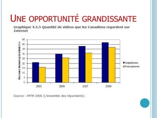 Une opportunité grandissante