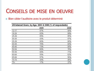 Conseils de mise en oeuvreBien cibler l’auditoire avec le produit déterminé