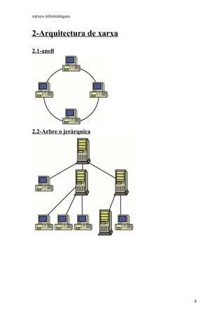 xarxes informàtiques



2-Arquitectura de xarxa

2.1-anell




2.2-Arbre o jeràrquica




                          4
 