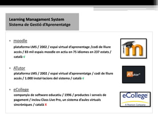 servei d’allotjament i compartició de videos / 2005 / canals /
1.000 milions d’usuaris / català √ (a fr.youtube i a es.youtube)
xarxa social de compartició de videos / 2004 / canals /
13 milions d’usuaris / català X
xarxa social especialitzada en música / 2003 / missatgeria
pròpia / 50 milions d’usuaris / català X
programari i servei d’allotjament de presentacions /
2009 / versió núvol i versió ordinador / català X
 