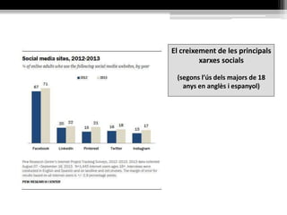 Telegram
(2013) servei de missatgeria de programari lliure /
Gratuït / català X telegram.org
Google Hangouts
(2013) aplicació multiplataforma de missatgeria
instantània (inclou videotrucades de 15 persones) / Gratuït /
català √ google/hangouts
Viber
(2010) aplicació que permet fer trucades de telèfon i
enviar missatges / Gratuït / català √ viber.com
Skype
(2003) xarxa de telefonia i videotrucada per Internet /
Gratuïta & pagament / català √ skype.com
Firefox Hello
(2015) servei de videoconversa personal per web de
Mozilla / Gratuït / català √ mozilla.org
 
