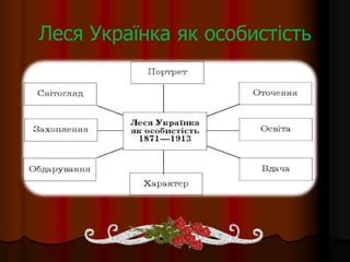 Леся Українка як особистість
 