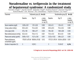 N=23                                    N=23




                                                       0,76


    V. Singh et al. Journal of Hepatology 2012 vol. 56 : 1293–98



7ème Journée UPR de Néphrologie.
   Rabat, 1er Decembre 2012
 