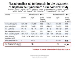N=23                                    N=23




                                                       0,76

                                                     < 0,05

    V. Singh et al. Journal of Hepatology 2012 vol. 56 j:1293–98



7ème Journée UPR de Néphrologie.
   Rabat, 1er Decembre 2012
 