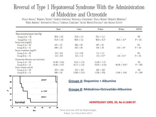 Groupe A: Dopamine + Albumine

                   Groupe B: Midodrine+Octreotide+Albumine


Survival                            HEPATOLOGY 1999, 29, No 6:1690-97

           7ème Journée UPR de Néphrologie.
              Rabat, 1er Decembre 2012
 