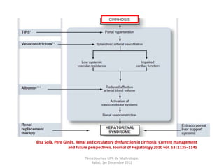 Elsa Solà, Pere Ginès. Renal and circulatory dysfunction in cirrhosis: Current management
                  and future perspectives. Journal of Hepatology 2010 vol. 53 :1135–1145

                          7ème Journée UPR de Néphrologie.
                             Rabat, 1er Decembre 2012
 