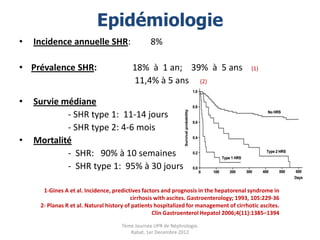 Epidémiologie
•   Incidence annuelle SHR:                      8%

• Prévalence SHR:                        18% à 1 an; 39% à 5 ans                         (1)

                                         11,4% à 5 ans (2)

•   Survie médiane
            - SHR type 1: 11-14 jours
            - SHR type 2: 4-6 mois
•   Mortalité
            - SHR: 90% à 10 semaines
            - SHR type 1: 95% à 30 jours

      1-Gines A et al. Incidence, predictives factors and prognosis in the hepatorenal syndrome in
                                          cirrhosis with ascites. Gastroenterology; 1993, 105:229-36
     2- Planas R et al. Natural history of patients hospitalized for management of cirrhotic ascites.
                                                   Clin Gastroenterol Hepatol 2006;4(11):1385–1394

                                     7ème Journée UPR de Néphrologie.
                                        Rabat, 1er Decembre 2012
 