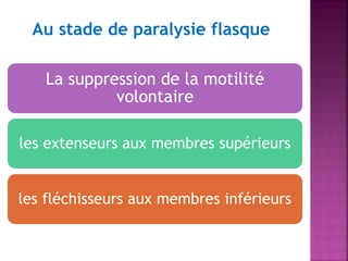 Au stade de paralysie flasque
La suppression de la motilité
volontaire
les extenseurs aux membres supérieurs
les fléchisseurs aux membres inférieurs

 