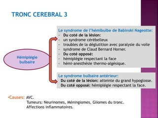 TRONC CEREBRAL 3

Hémiplégie
bulbaire

Le syndrome de l’hémibulbe de Babinski Nageotte:
- Du coté de la lésion:
- un syndrome cérébelleux
- troubles de la déglutition avec paralysie du voile
- syndrome de Claud Bernard Horner.
- Du coté opposé:
- hémiplégie respectant la face
- hémi-anesthésie thermo-algésique.
Le syndrome bulbaire antérieur:
Du coté de la lésion: atteinte du grand hypoglosse.
Du coté opposé: hémiplégie respectant la face.

•Causes: AVC.
Tumeurs: Neurinomes, Méningiomes, Gliomes du tronc.
Affections inflammatoires.

 