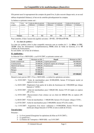 La Comptabilité et les mathématiques financières
Pr Eddabdi Mouad Page 3
Elle permet aussi le regroupement des comptes du grand livre, le plus souvent chaque mois, en un seul
tableau récapitulatif (balance), le but est de contrôler périodiquement les comptes.
La balance se présente comme suit :
N°des
comptes
Noms des
comptes
Solde de début de période Mouvement de la période Soldes de fin de période
Débiteurs Créditeurs Débiteurs Créditeurs Débiteurs Créditeurs
……….
……….
………
……..
…….
…….
……..
……..
……..
……….
………
……..
………
………
………
………..
……….
……….
………
………
………
……….
……….
……….
Totaux T1 T2 T3 T4 T5 T6
Pour contrôler, il faut s’assurer des égalités suivantes : T1=T2 ; T3=T4 et T5=T6.
5. Les états de synthèse :
Les états de synthèse selon le plan comptable marocain sont au nombre de 5 : Le Bilan, le CPC,
l’ETIC (Etat des Informations Complémentaires), l’ESG (Etat de Solde de Gestion), et le TF
(Tableau de Financement).
Ils sont établis sur la base de la balance.
II- Application :
Le bilan de l’E/se « MOFADIL », au 01/01/2007, se présente comme suit :
Actif Montant en DH Passif Montant en DH
Fonds commercial 30 000,00 Capital personnel 100 000,00
Constructions 20 000,00 Emprunt auprès de la banque 45 000,00
Matériel de bureau 10 000,00 Fournisseurs 10 000,00
Clients 5 000,00
Banque 80 000,00
Caisse 10 000,00
Total 155 000,00 Total 155 000,00
Durant le mois janvier 2007, l’E/se « MOFADIL » a réalisé les opérations suivantes :
- Le 03/01/2007 : Vente de marchandises pour 20 000,00DH, facture N°A21payée moitié en
espèces le reste à crédit ;
- Le 04/01/2007 : Règlement d’une partie de la dette du fournisseur de 2 000,00DH par chèque
bancaire n° 24500 ;
- Le 05/01/2007 : Achat de marchandises pour 3 000,00 DH, facture N°F-20 réglée en espèces
(PC n°31) ;
- Le 05/01/2007 : Recouvrement d’une créance sur un client de 4000,00 Dhs en espèces (PC
n°32) ;
- Le 06/01/2007 : Vente de marchandises : 3 400,00 DH, facture n°G-22 payée chèque n°2556 ;
- Le 07/01/2007 : Achat de marchandises pour 2 000,00DH, facture N°k-20 à crédit ;
- Le 31/01/2007 : Acquisition d’un micro- ordinateur à 10 000,00DH, facture N°d-10 réglée
moitié par chèque bancaire n°25700, le reste à crédit de 24 mois.
Travail à faire :
Présenter :
1- Le livre journal (Enregistrer les opérations du bilan au 01/01/2007) ;
2- Le grand livre ;
3- La balance de l’entreprise « MOFADIL » au 31/01/2007.
 