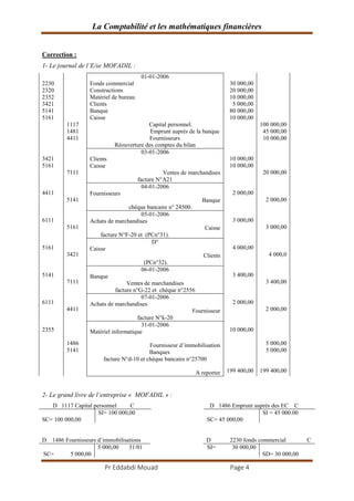 La Comptabilité et les mathématiques financières
Pr Eddabdi Mouad Page 4
Correction :
1- Le journal de l’E/se MOFADIL :
2230
2320
2352
3421
5141
5161
3421
5161
4411
6111
5161
5141
6111
2355
1117
1481
4411
7111
5141
5161
3421
7111
4411
1486
5141
01-01-2006
Fonds commercial
Constructions
Matériel de bureau
Clients
Banque
Caisse
Capital personnel.
Emprunt auprès de la banque
Fournisseurs
Réouverture des comptes du bilan
30 000,00
20 000,00
10 000,00
5 000,00
80 000,00
10 000,00
10 000,00
10 000,00
2 000,00
3 000,00
4 000,00
3 400,00
2 000,00
10 000,00
199 400,00
100 000,00
45 000,00
10 000,00
20 000,00
2 000,00
3 000,00
4 000,0
3 400,00
2 000,00
5 000,00
5 000,00
199 400,00
03-01-2006
Clients
Caisse
Ventes de marchandises
facture N°A21
04-01-2006
Fournisseurs
Banque
chèque bancaire n° 24500.
05-01-2006
Achats de marchandises
Caisse
facture N°F-20 et (PCn°31).
D°
Caisse
Clients
(PCn°32).
06-01-2006
Banque
Ventes de marchandises
facture n°G-22 et chèque n°2556
07-01-2006
Achats de marchandises
Fournisseur
facture N°k-20
31-01-2006
Matériel informatique
Fournisseur d’immobilisation
Banques
facture N°d-10 et chèque bancaire n°25700
A reporter
2- Le grand livre de l’entreprise « MOFADIL » :
D 1117 Capital personnel C D 1486 Emprunt auprès des EC C
SC= 100 000,00
SI= 100 000,00
SC= 45 000,00
SI = 45 000.00
D 1486 Fournisseurs d’immobilisations D 2230 fonds commercial C
SC= 5 000,00
5 000,00 31/01 SI= 30 000,00
SD= 30 000,00
 