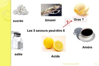 Les 5 saveurs peut-être 6
sucrée
salée
Acide
Amère
Gras ?Umami
Franck Rencurel 2020
?
143
 