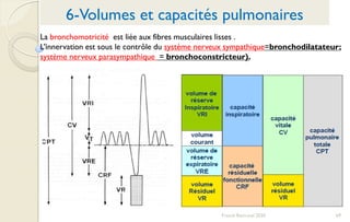69Franck Rencurel 2020
6-Volumes et capacités pulmonaires
La bronchomotricité est liée aux fibres musculaires lisses .
L’innervation est sous le contrôle du système nerveux sympathique=bronchodilatateur;
système nerveux parasympathique = bronchoconstricteur).
 