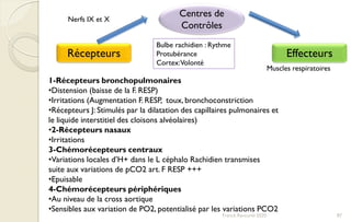 Franck Rencurel 2020 87
Récepteurs Effecteurs
Centres de
Contrôles
Bulbe rachidien : Rythme
Protubérance
Cortex:Volonté
Muscles respiratoires
Nerfs IX et X
1-Récepteurs bronchopulmonaires
•Distension (baisse de la F. RESP)
•Irritations (Augmentation F. RESP, toux, bronchoconstriction
•Récepteurs J: Stimulés par la dilatation des capillaires pulmonaires et
le liquide interstitiel des cloisons alvéolaires)
•2-Récepteurs nasaux
•Irritations
3-Chémorécepteurs centraux
•Variations locales d’H+ dans le L céphalo Rachidien transmises
suite aux variations de pCO2 art. F RESP +++
•Epuisable
4-Chémorécepteurs périphériques
•Au niveau de la cross aortique
•Sensibles aux variation de PO2, potentialisé par les variations PCO2
 