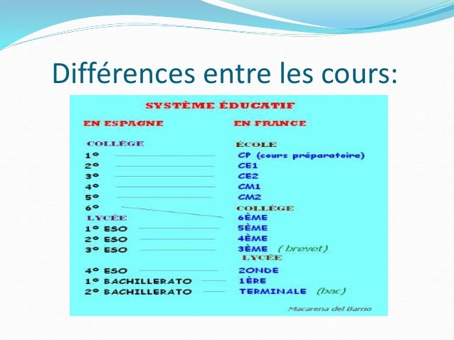 Le Système éducatif En France