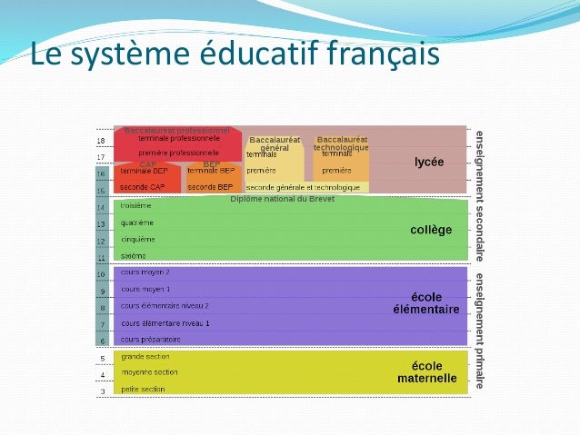 Le forex en france
