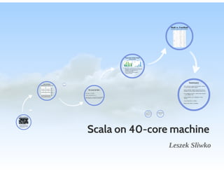Leszek sliwko-scala-on-40-core-machine @ Scala in the City