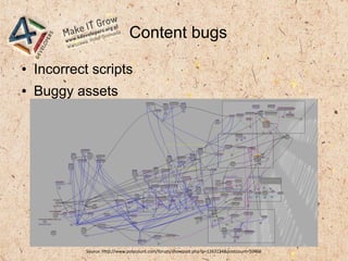 Content bugs
● Incorrect scripts
● Buggy assets
Source: http://www.polycount.com/forum/showpost.php?p=1263124&postcount=10466
 