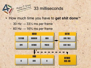 33 milliseconds
● How much time you have to get shit done™
– 30 Hz → 33⅓ ms per frame
– 60 Hz → 16⅔ ms per frame
EditorEditor
Level toolsLevel tools
Asset toolsAsset tools
EngineEngine
PhysicsPhysics
RenderingRendering AudioAudio
NetworkNetwork
PlatformPlatform
InputInput
Network
back-end
Network
back-end
GameGame
UIUI LogicLogic AIAI
 