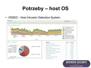 Potrzeby – host OS
● OSSEC - Host Intrusion Detection System:
 