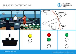 Health, Safety, Security and Environment
COLREGS – May 2018
RULE 13: OVERTAKING
22.5°
COLREGs- May 2018
 