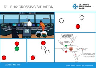 Health, Safety, Security and Environment
COLREGS – May 2018
RULE 15: CROSSING SITUATION
COLREGs- May 2018
 
