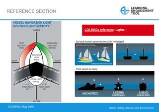 Health, Safety, Security and Environment
COLREGS – May 2018
REFERENCE SECTION
COLREGs reference: Lights
Sail and human powered vessel (>7m length)
Pilot vessel on duty
COLREGs- May 2018
 