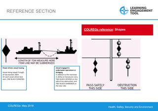 Health, Safety, Security and Environment
COLREGS – May 2018
REFERENCE SECTION
COLREGs reference: Shapes
Power driven vessel towing
Vessel being towed if length
of tow exceeds 200m.
On each vessel where best
seen, ONE BLACK DIAMOND.
Vessel engaged in
underwater operations or
dredging
In addition to the restricted
in ability to manoeuvre carry
TWO BLACK SPHERES on the
side of the obstruction, and
TWO BLACK DIAMONDS on
the clear side.
COLREGs- May 2018
 