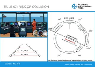 Health, Safety, Security and Environment
COLREGS – May 2018
RULE 07: RISK OF COLLISION
Handrails
d=? / CPA=?
Use the chart to promote discussion, not to establish rules and safety margins.
d=? / CPA=?
COLREGs- May 2018
 