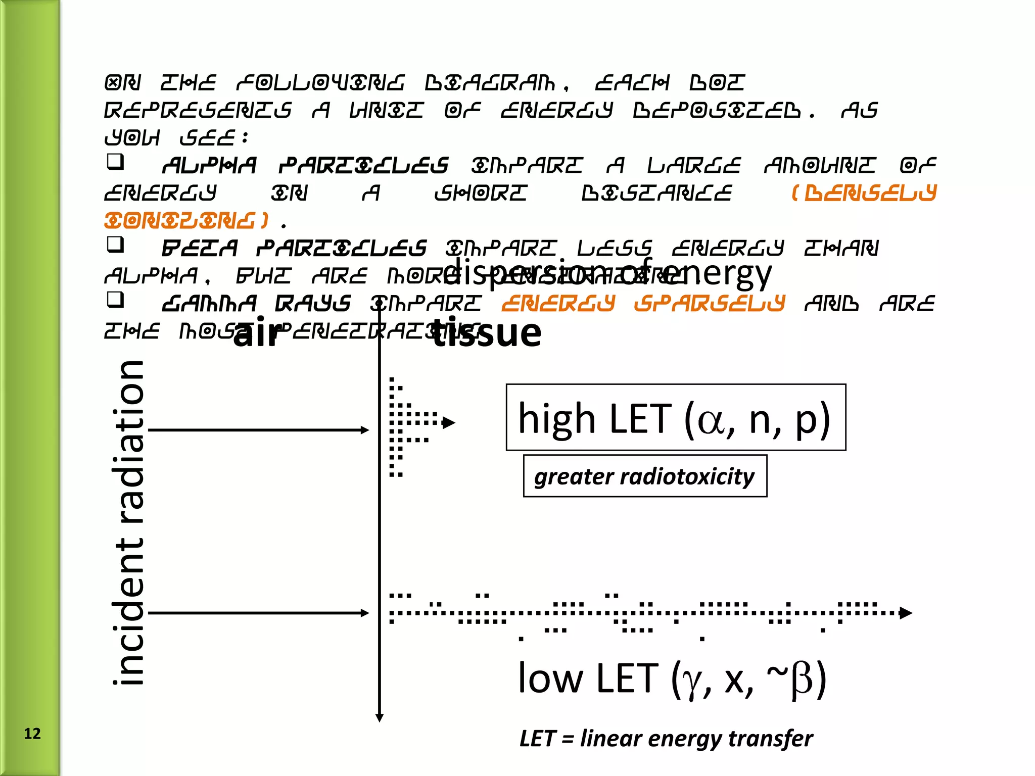 LET, RBE & OER - dr vandana | PPT