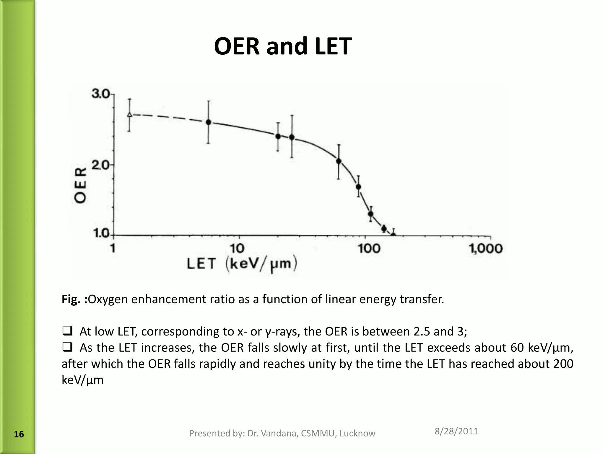 LET, RBE & OER - dr vandana | PPT