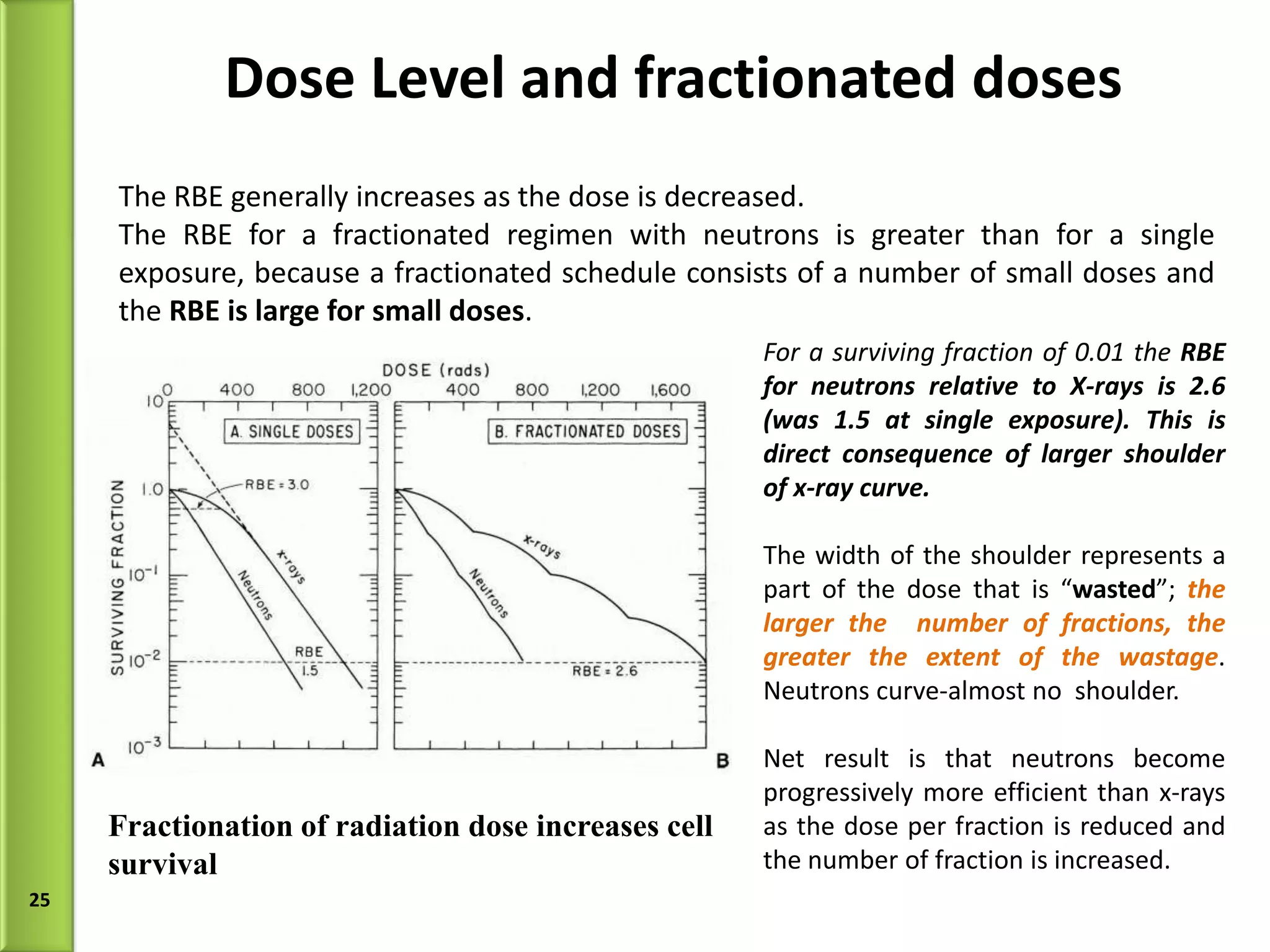 LET, RBE & OER - dr vandana | PPT