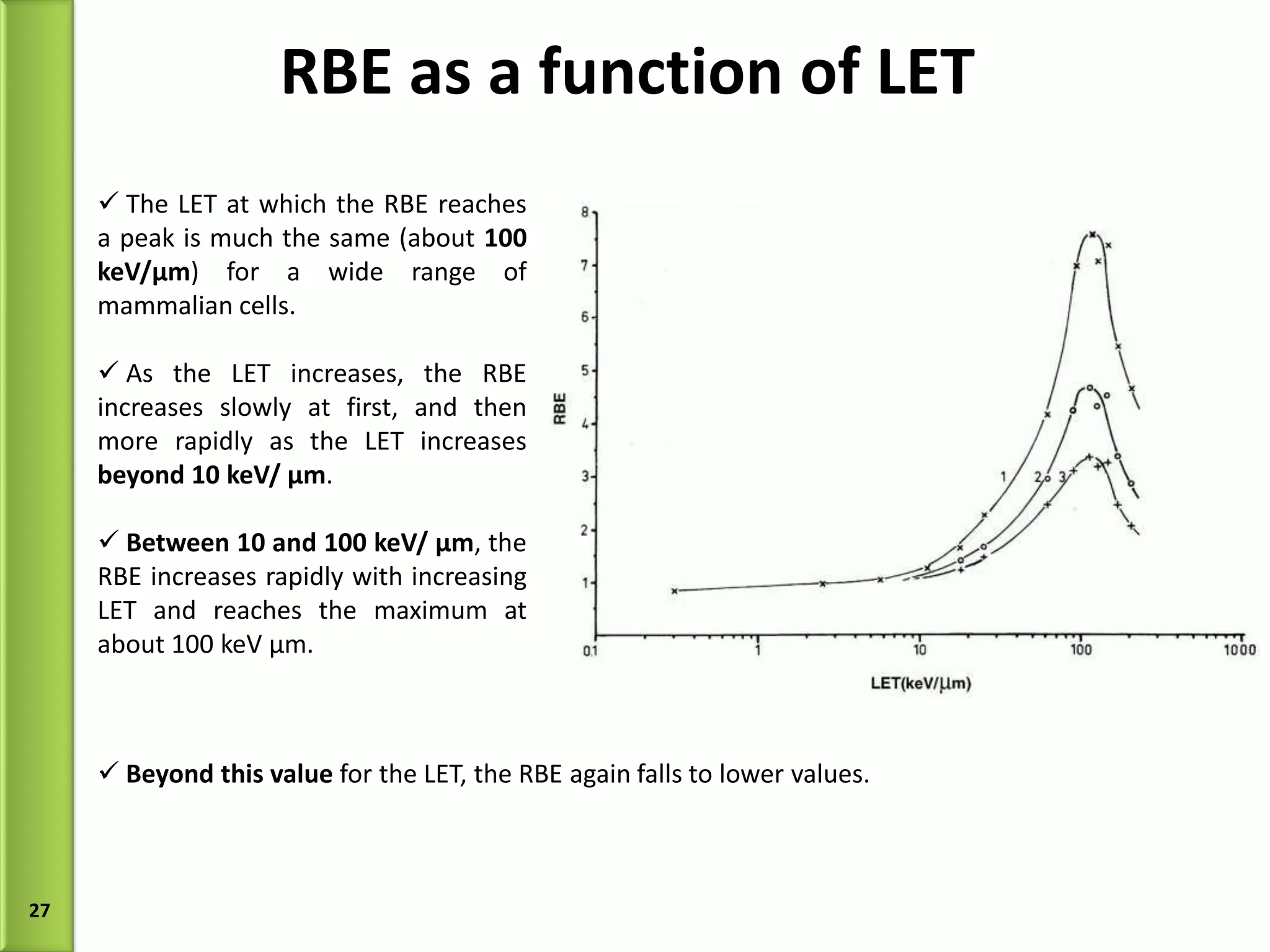 LET, RBE & OER - dr vandana | PPT
