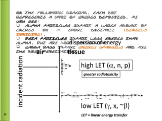 On the following diagram, each dot represents a unit of energy deposited. As you see: Alpha particles  impart a large amount of energy in a short distance  (densely ionizing) .  Beta particles  impart less energy than alpha, but are more penetrating.  Gamma rays  impart  energy sparsely   and are the most penetrating.  dispersion of energy low LET (  , x, ~  ) high LET (  , n, p) air tissue incident radiation greater radiotoxicity LET = linear energy transfer 